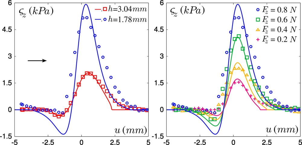 Sensors 11 07934f7 1024