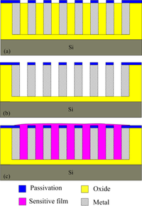 Sensors 11 08143f4 200