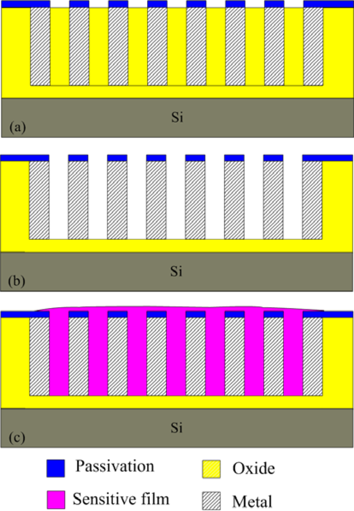 Sensors 11 08143f4 1024