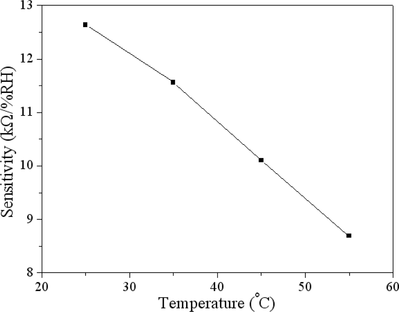 Sensors 11 08143f9 1024