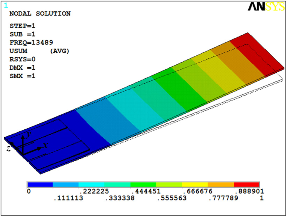 Sensors 11 08203f12 1024