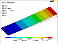 Sensors 11 08203f12 200