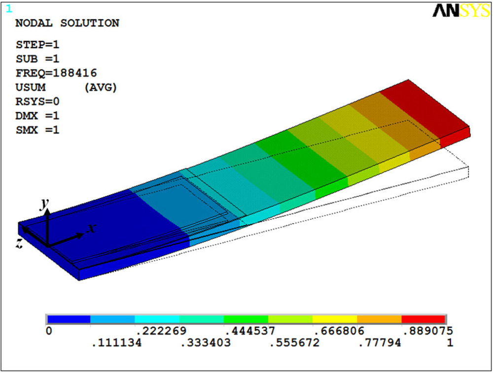 Sensors 11 08203f13 1024