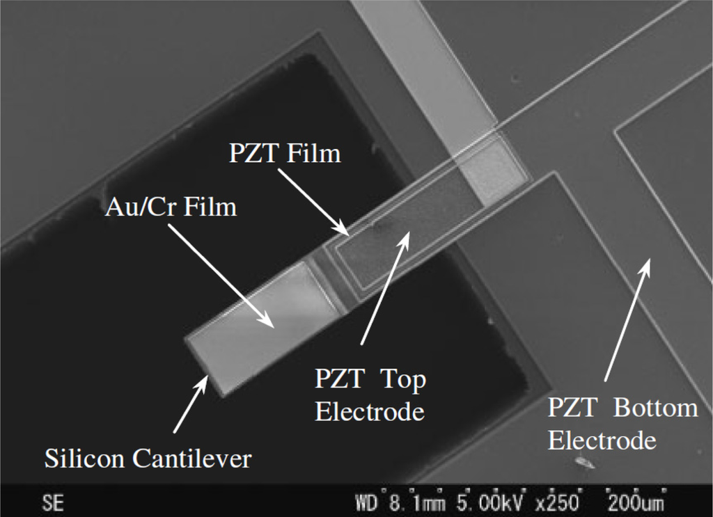 Sensors 11 08203f6 1024