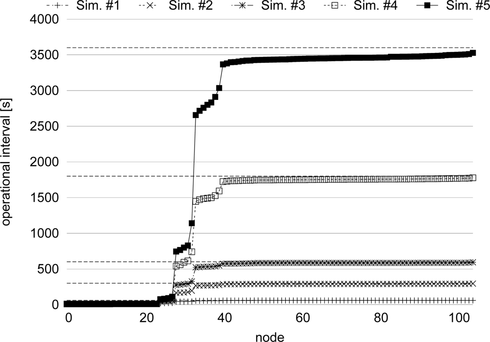 Sensors 11 08241f14 1024