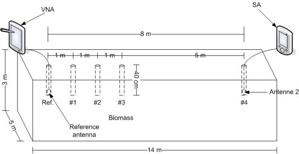Sensors 11 08295f6 1024