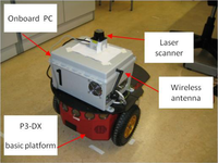 Sensors 11 08339f1 200