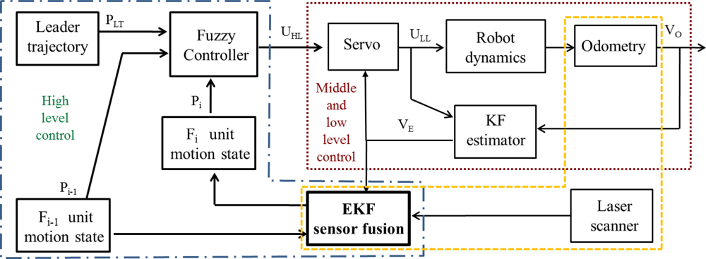 Sensors 11 08339f3 1024