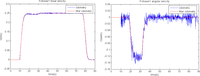 Sensors 11 08339f9 200