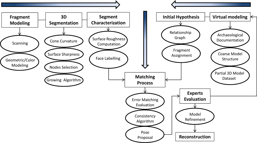 Sensors 11 08497f12 1024