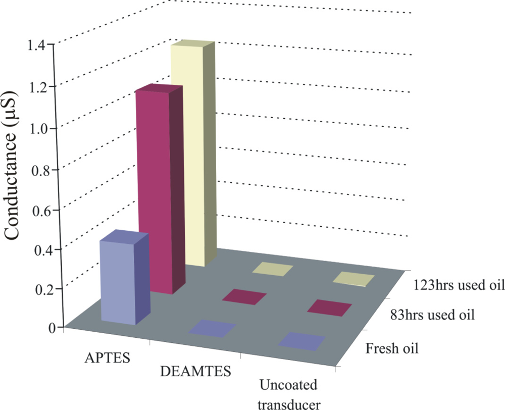 Sensors 11 08611f7 1024