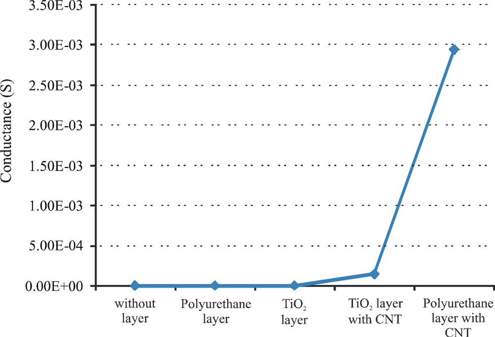 Sensors 11 08611f8 1024