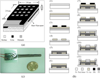 Sensors 11 08674f1 200