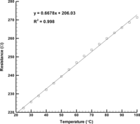 Sensors 11 08674f5 200
