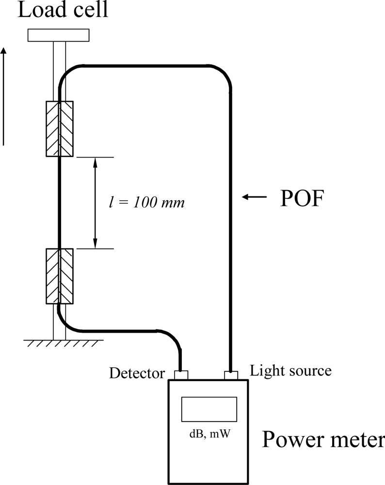 Sensors 11 08741f2 1024