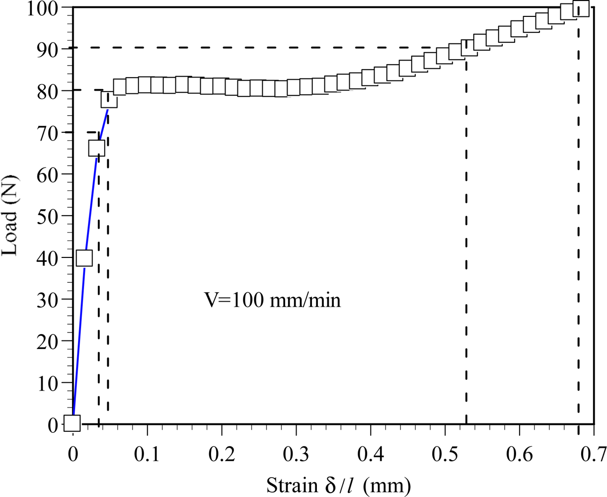 Sensors 11 08741f3 1024