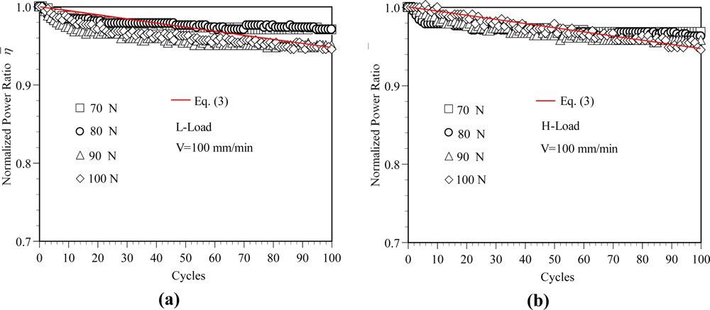 Sensors 11 08741f7 1024