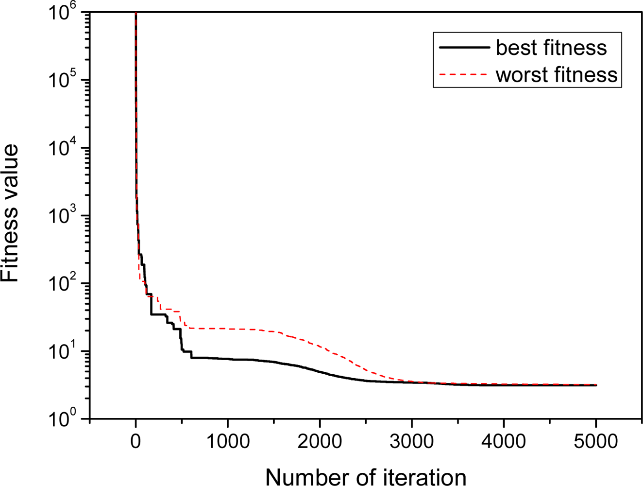 Sensors 11 08751f11 1024