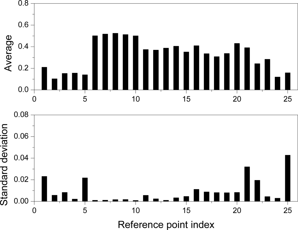 Sensors 11 08751f12 1024