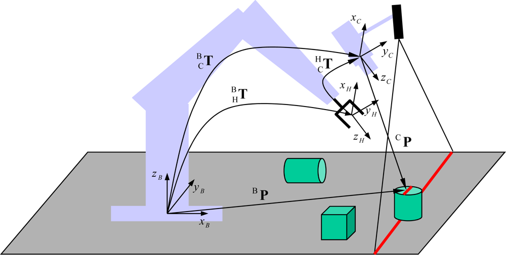 Sensors 11 08751f2 1024