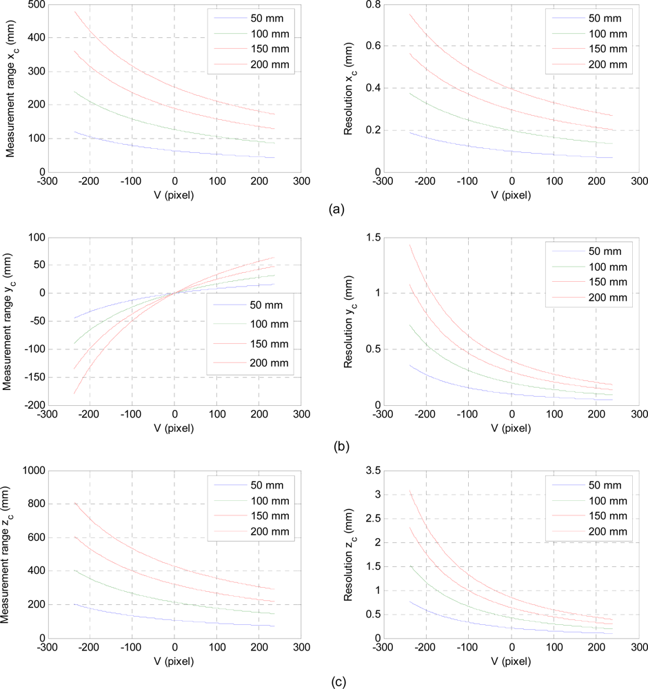 Sensors 11 08751f4 1024