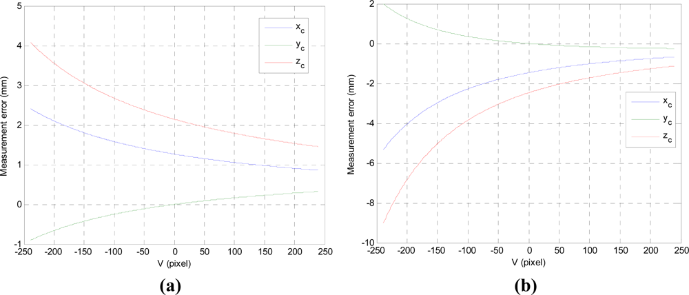 Sensors 11 08751f6 1024