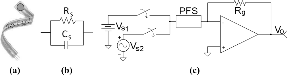 Sensors 11 08836f1 1024