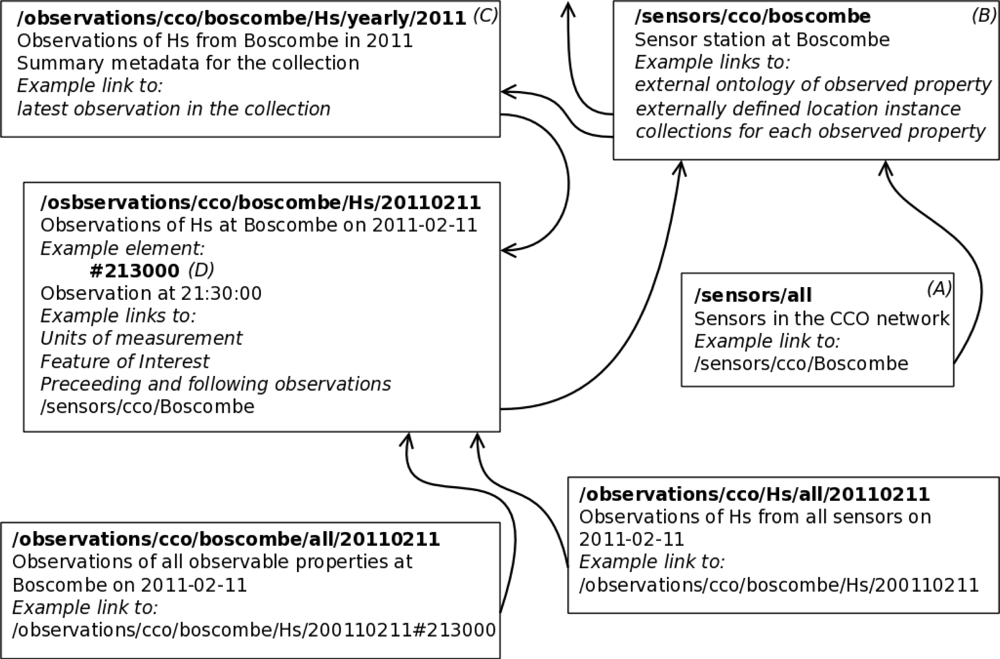 Sensors 11 08855f7 1024