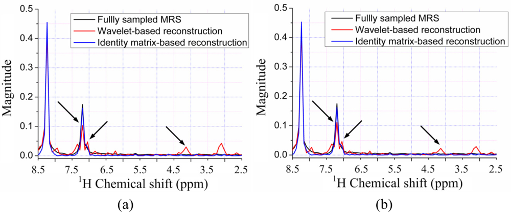 Sensors 11 08888f10a 1024