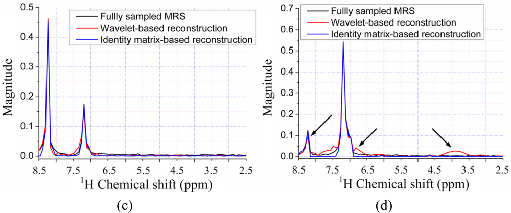 Sensors 11 08888f10b 1024