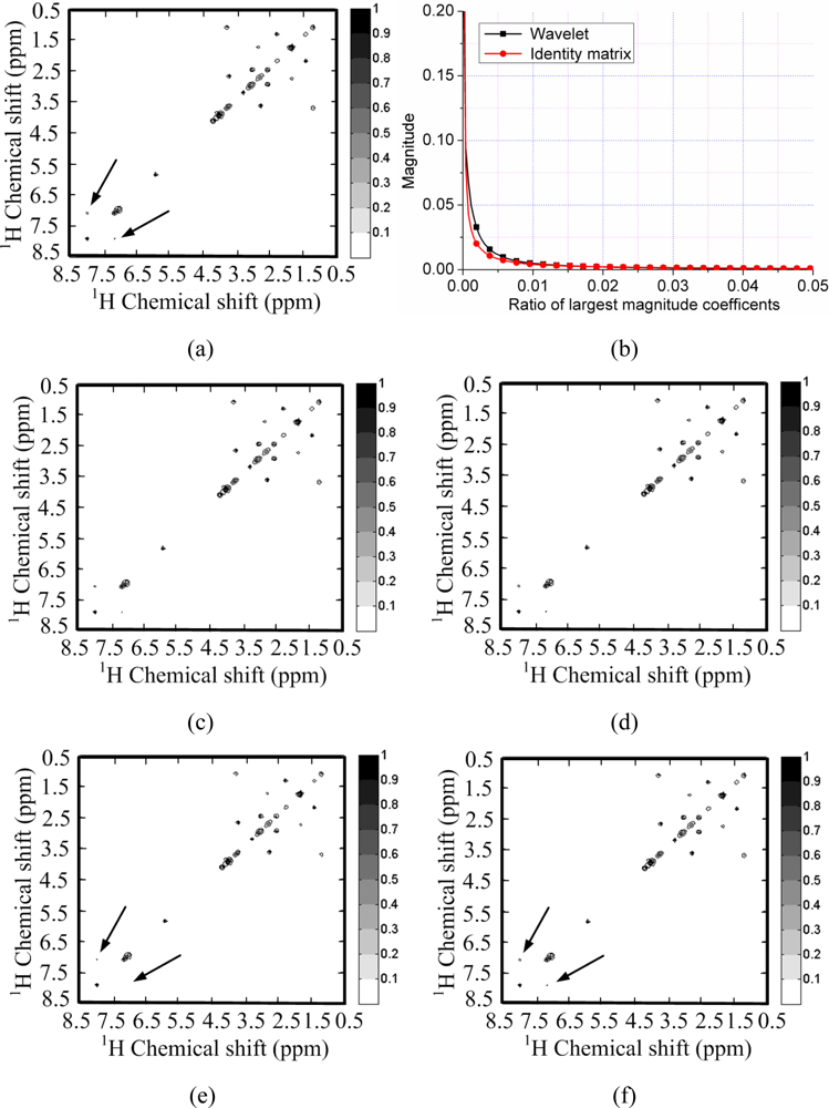 Sensors 11 08888f4 1024