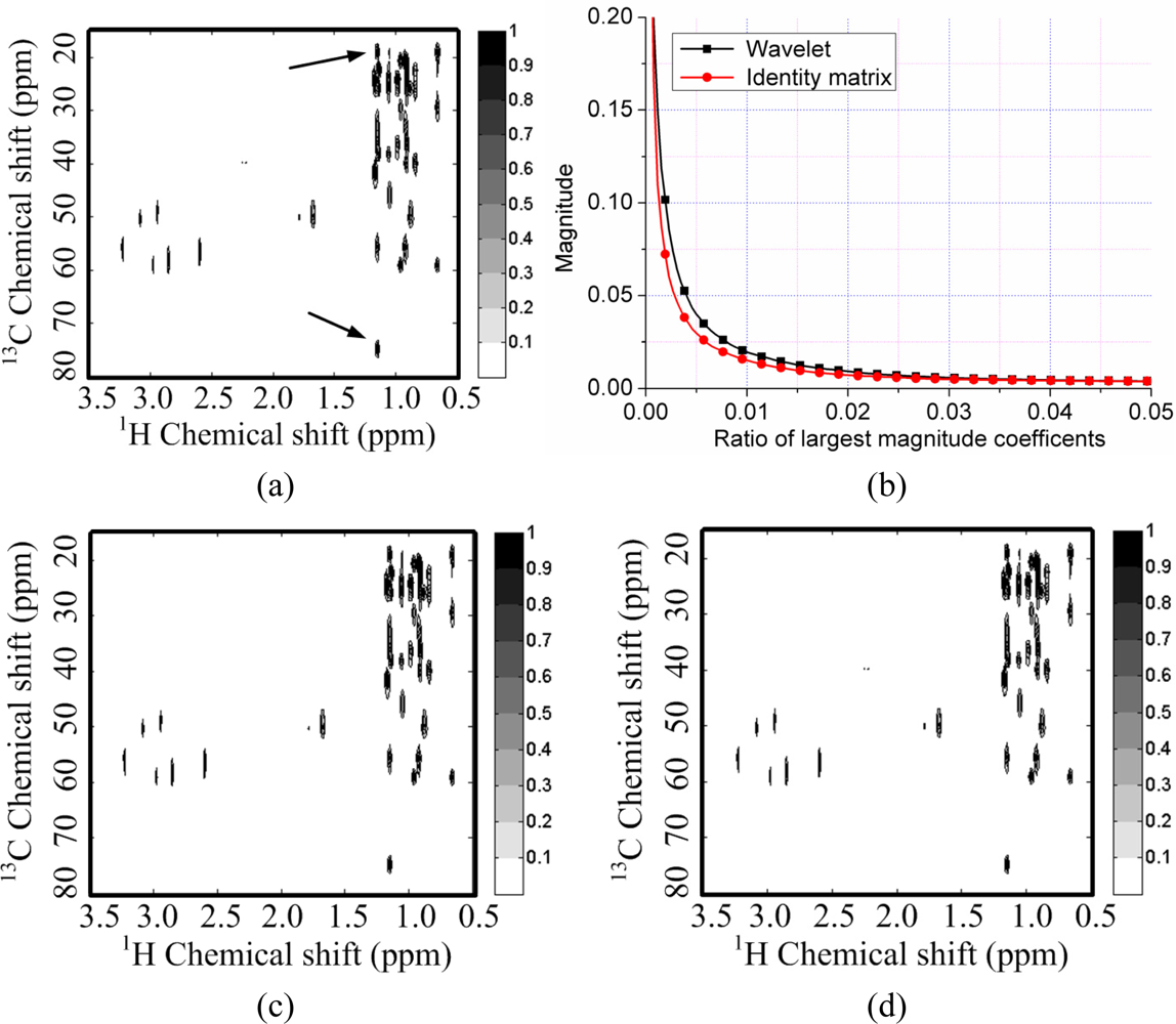 Sensors 11 08888f5a 1024