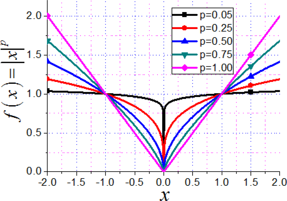 Sensors 11 08888f7 1024