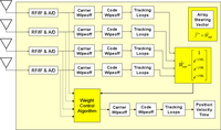 Sensors 11 08966f2 200