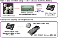 Sensors 11 08966f4 200