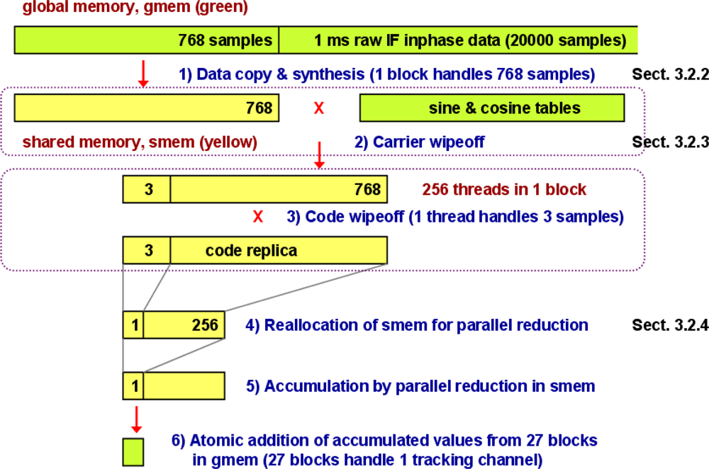 Sensors 11 08966f5 1024