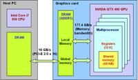 Sensors 11 08966f6 200