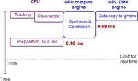 Sensors 11 08966f8 200