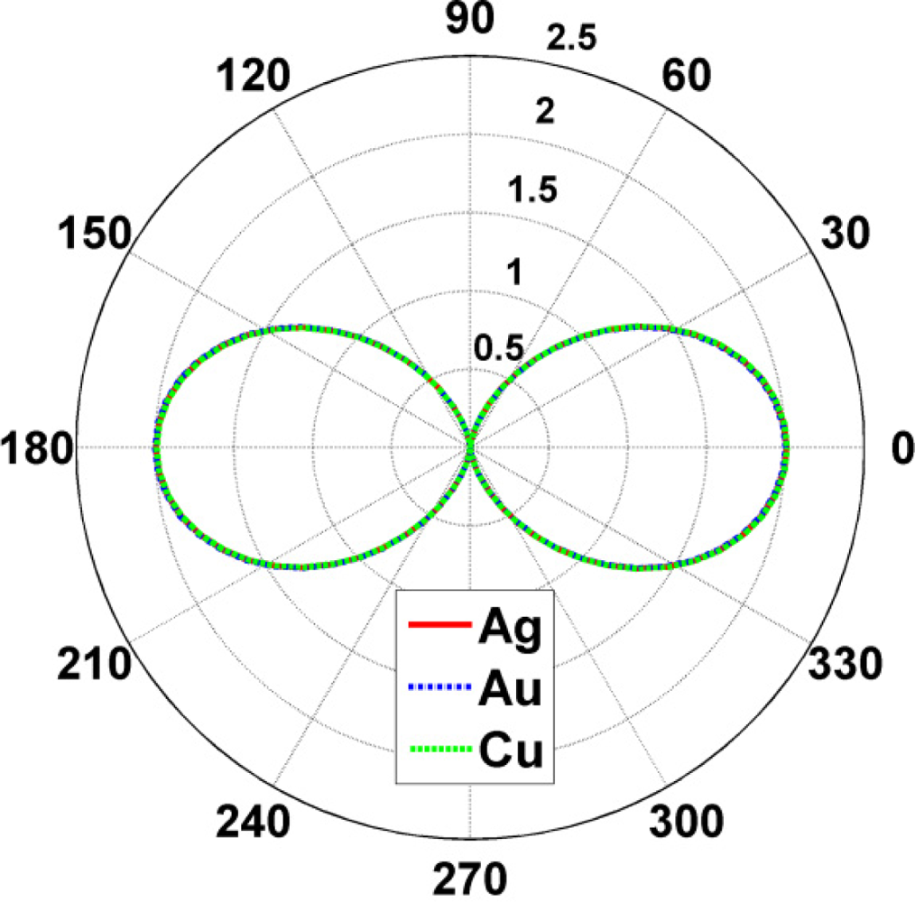 download Precalculus. A Self-Teaching