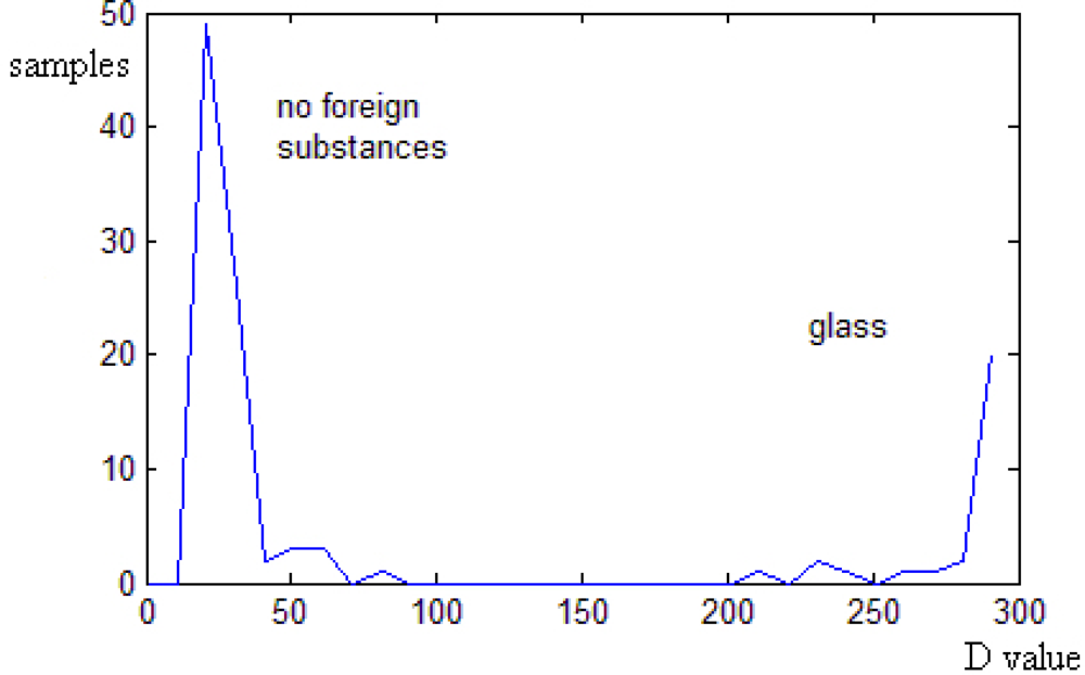 Sensors 11 09121f7 1024