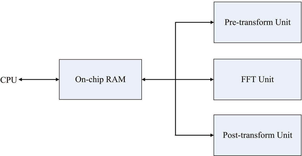 Sensors 11 09160f1 1024