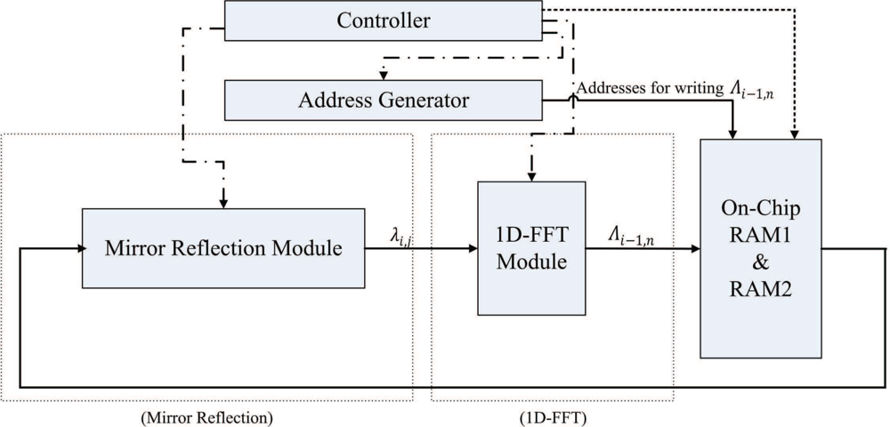 Sensors 11 09160f11 1024