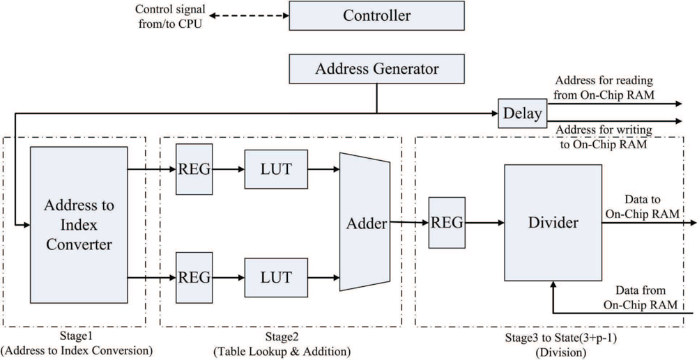 Sensors 11 09160f12 1024