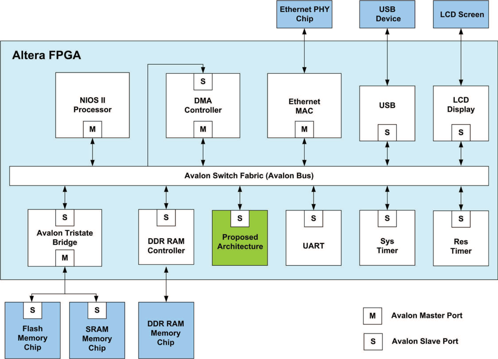 Sensors 11 09160f15 1024