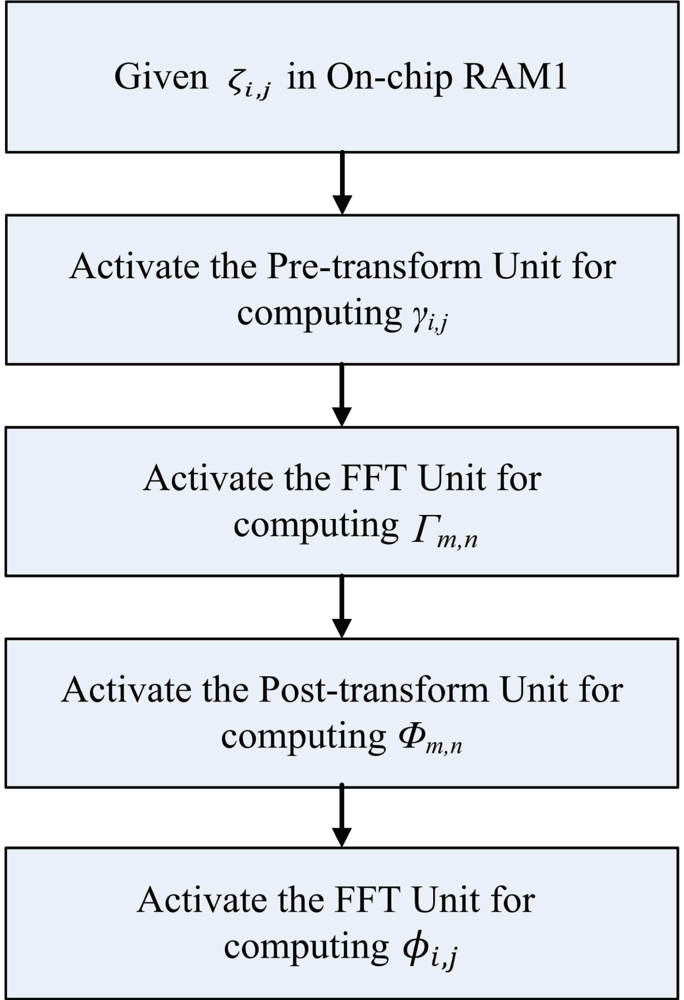 Sensors 11 09160f16 1024