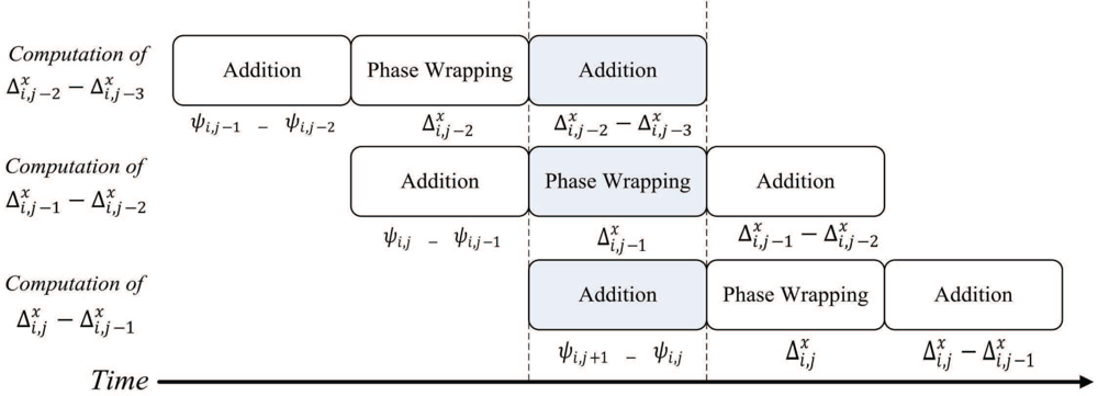Sensors 11 09160f4 1024