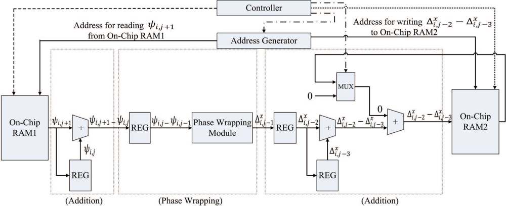 Sensors 11 09160f5 1024