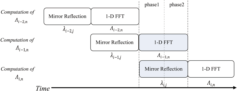 Sensors 11 09160f9 1024