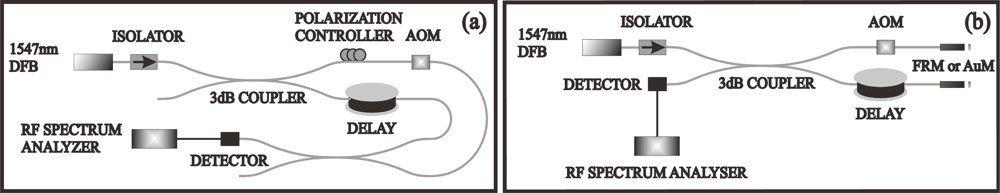 Sensors 11 09233f2 1024