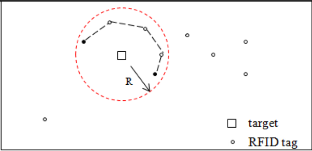 Sensors 11 09242f10 1024